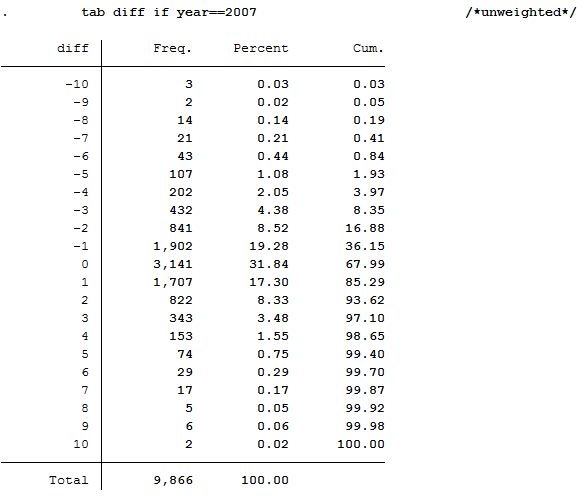 ../_images/compare_health_unweighted.PNG